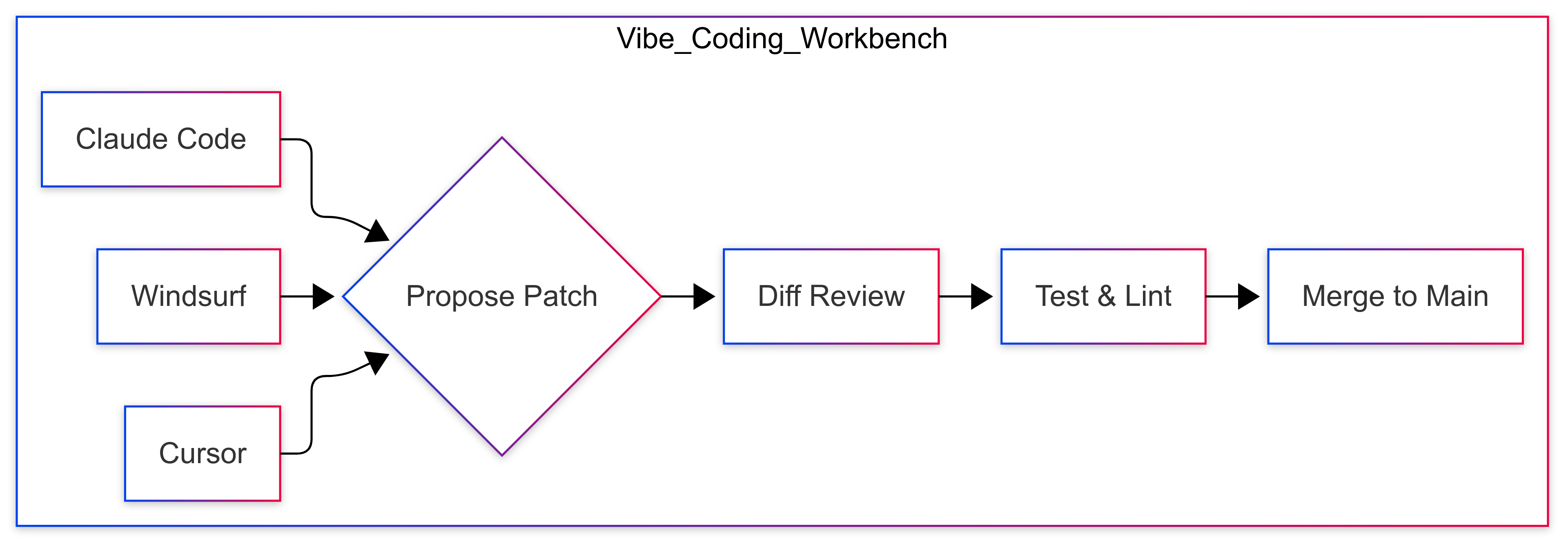 Untitled diagram _ Mermaid Chart-2025-08-28-112126